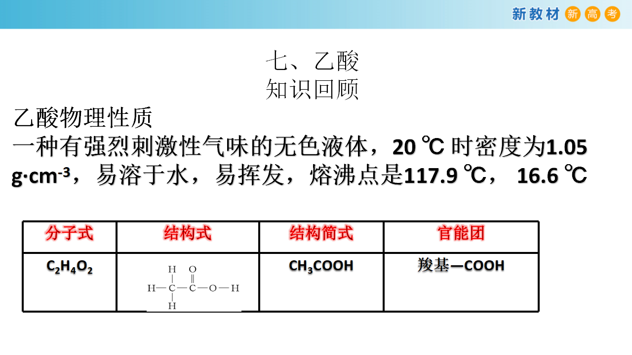 【新教材精创】第3章 总结与检测课件（1）-鲁科版高中化学必修第二册共43张PPT_27.png