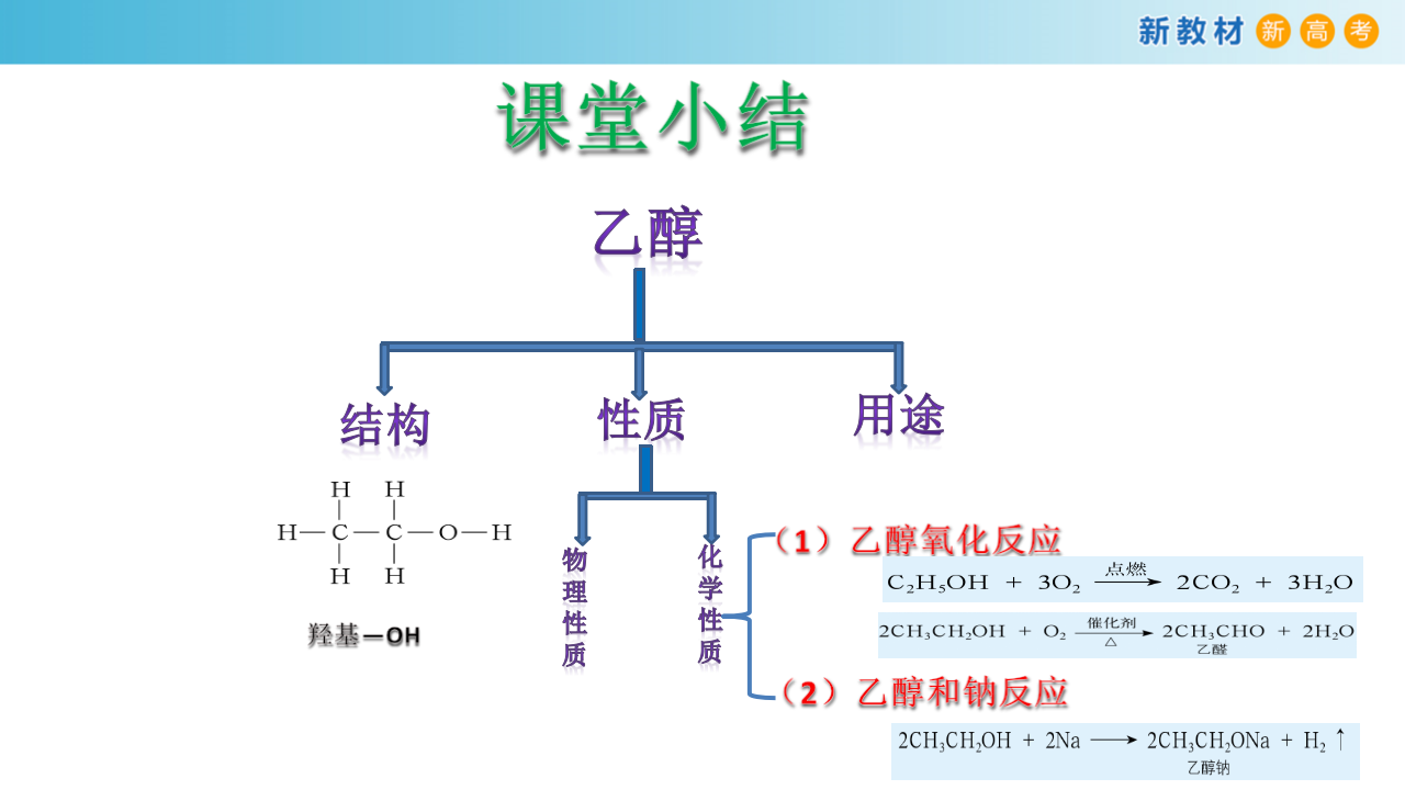 【新教材精创】3.3.1 乙醇 课件（2）_20.png