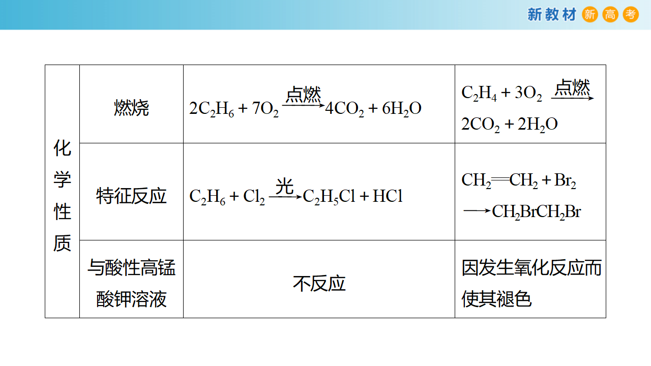 【新教材精创】3.2.2 石油裂解与乙烯 课件（1）_31.png