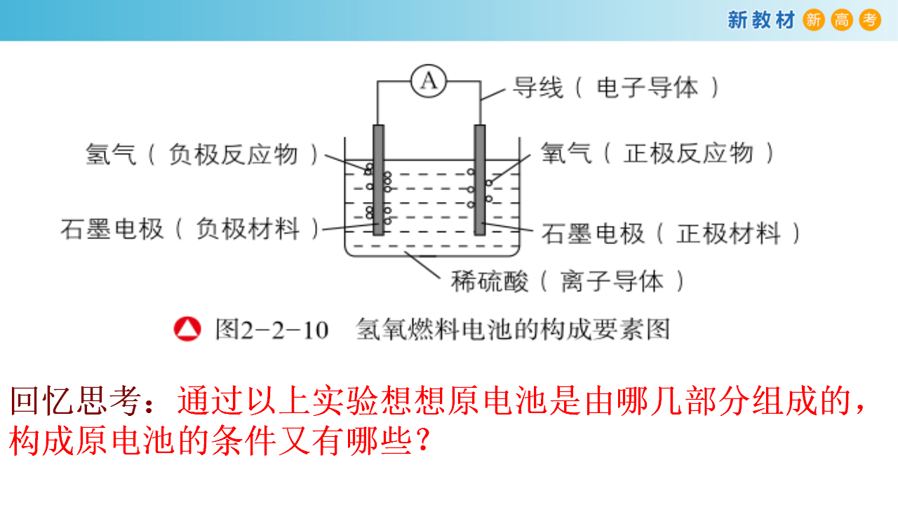 【新教材精创】2.2.2 化学电池 课件（1）_13.png