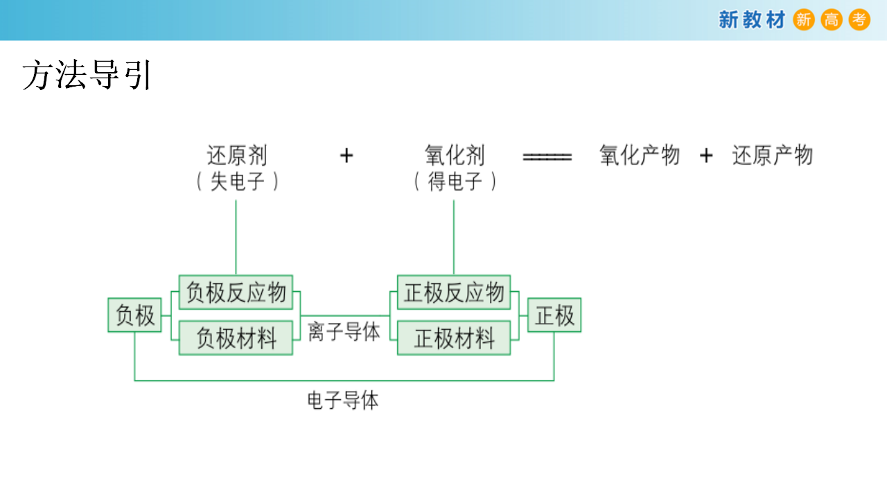 【新教材精创】2.2.2 化学电池 课件（1）_19.png