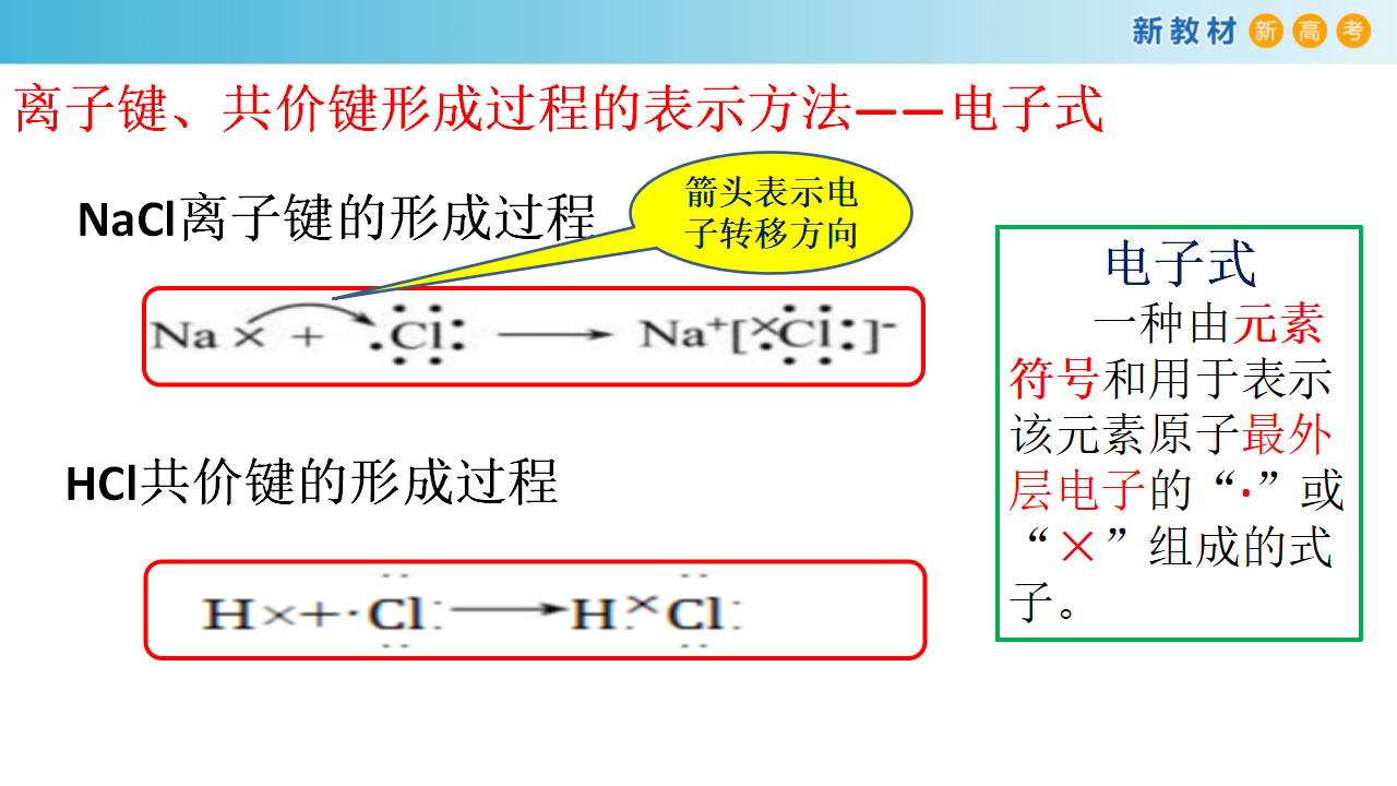 【新教材精创】2.1 化学键与物质构成 课件（2）_15.png