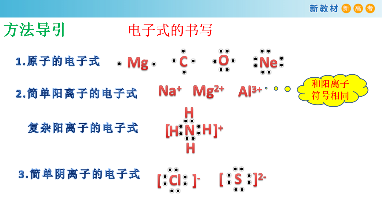 【新教材精创】2.1 化学键与物质构成 课件（2）_16.png