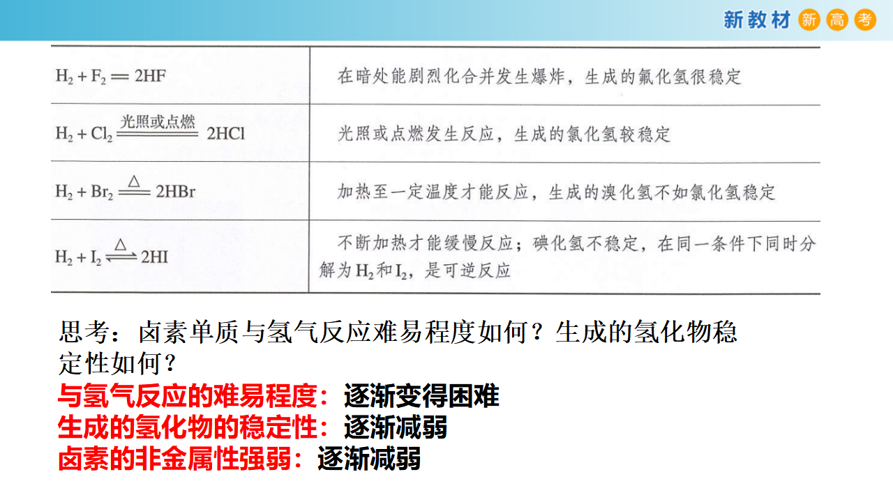 【新教材精创】1.3.2 研究同主族元素的性质 课件（1）_14.png