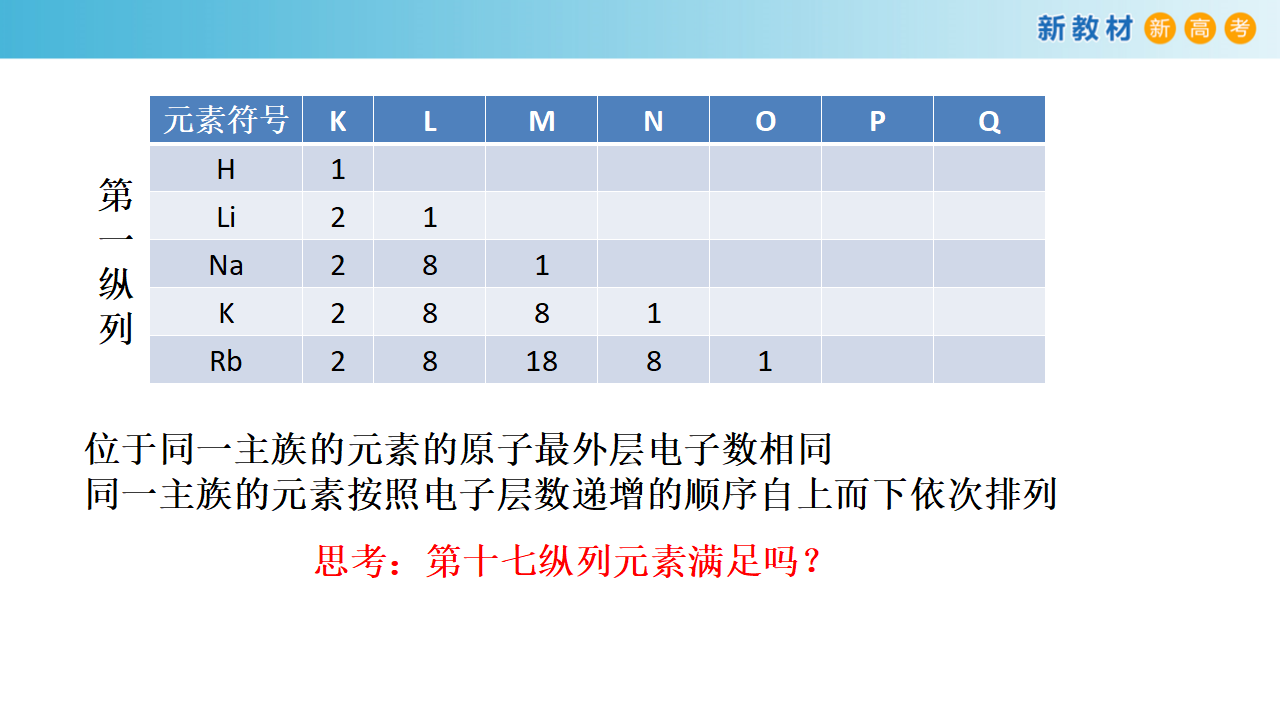 【新教材精创】1.2.2 元素周期表 课件（1）_10.png