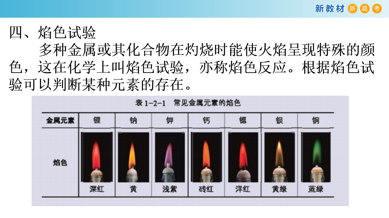 【新教材精创】1.2.2 元素周期表 课件（1）_14.png