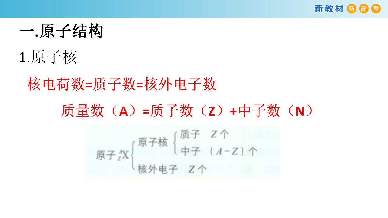 【新教材精创】1.1.1 原子核  核素 课件（2）_10.png