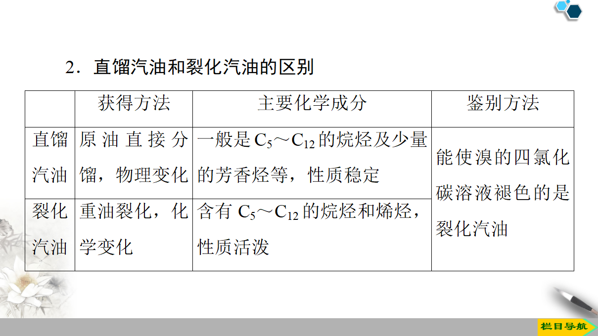 19-20 第3章 第2节 课时1　化石燃料　乙烯课件（44张）_18.png