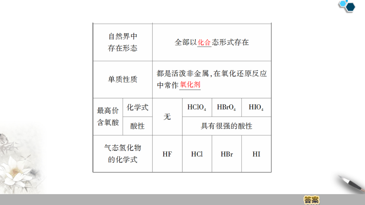 19-20 第1章 第3节 课时2　研究同主族元素的性质和预测元素及其化合物的性质 49PPT_05.png