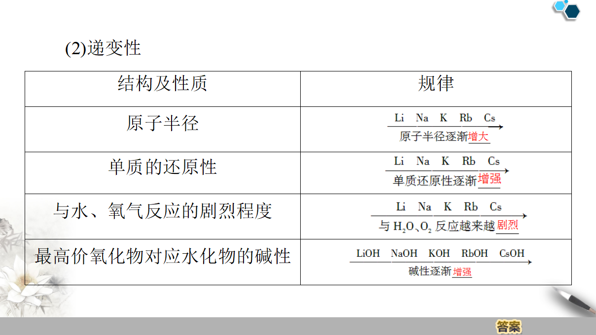 19-20 第1章 第3节 课时2　研究同主族元素的性质和预测元素及其化合物的性质 49PPT_12.png