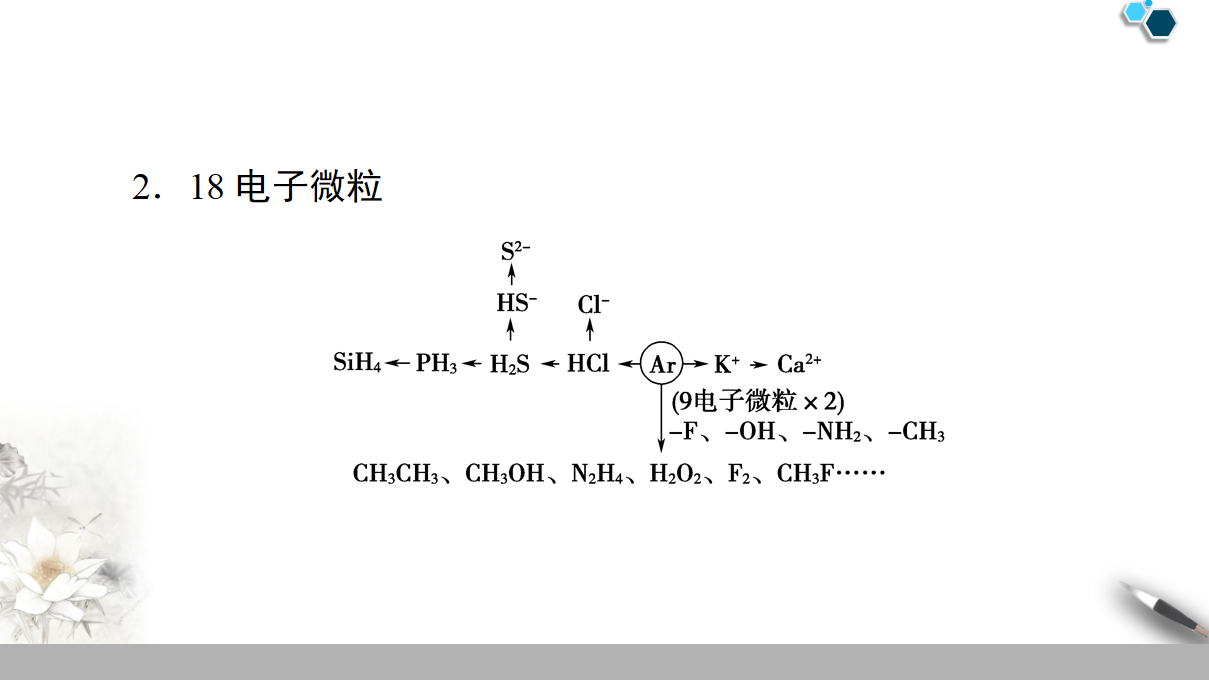 19-20 第1章 第1节 课时2　核外电子排布与元素原子得失电子能力 53PPT_37.png