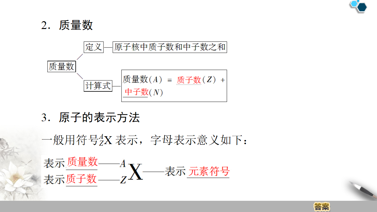 19-20 第1章 第1节 课时1　原子核　核素 45PPT_05.png