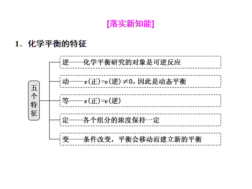 第3节  第二课时　化学反应的限度 31PPT_09.png