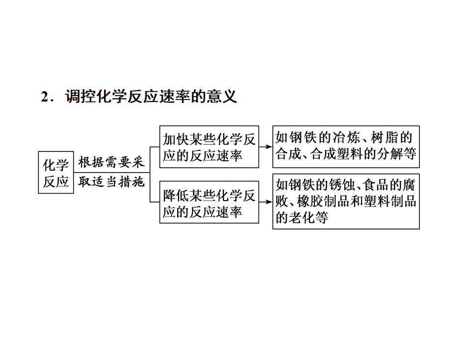 第3节  第一课时　化学反应的快慢 41PPT_24.png