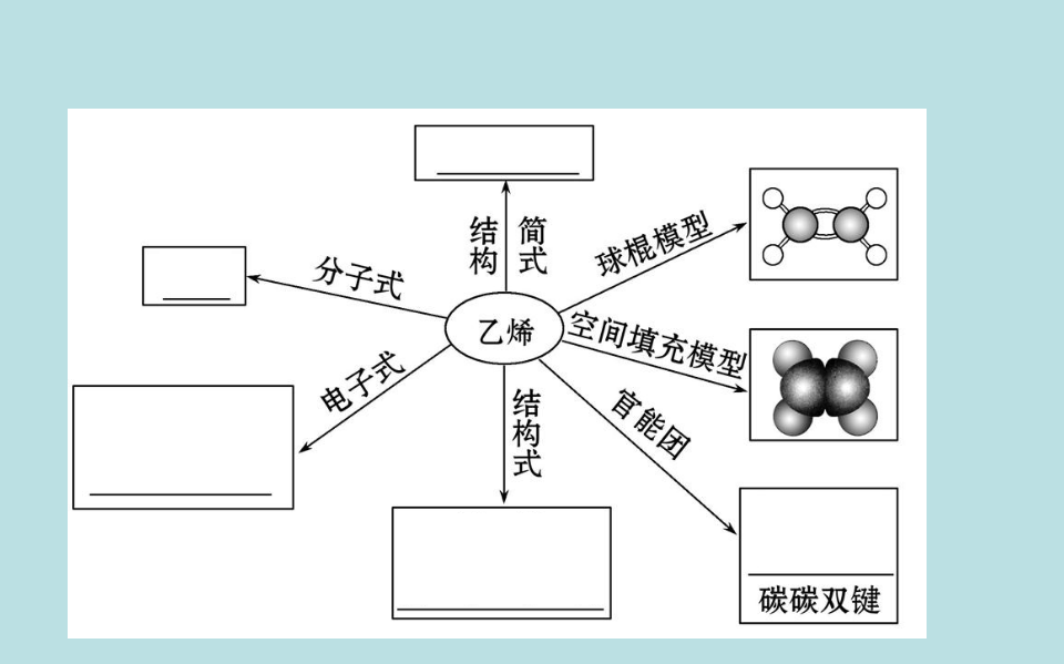 （新教材）【鲁科版】20版必修二3.2.2（化学）_09.png