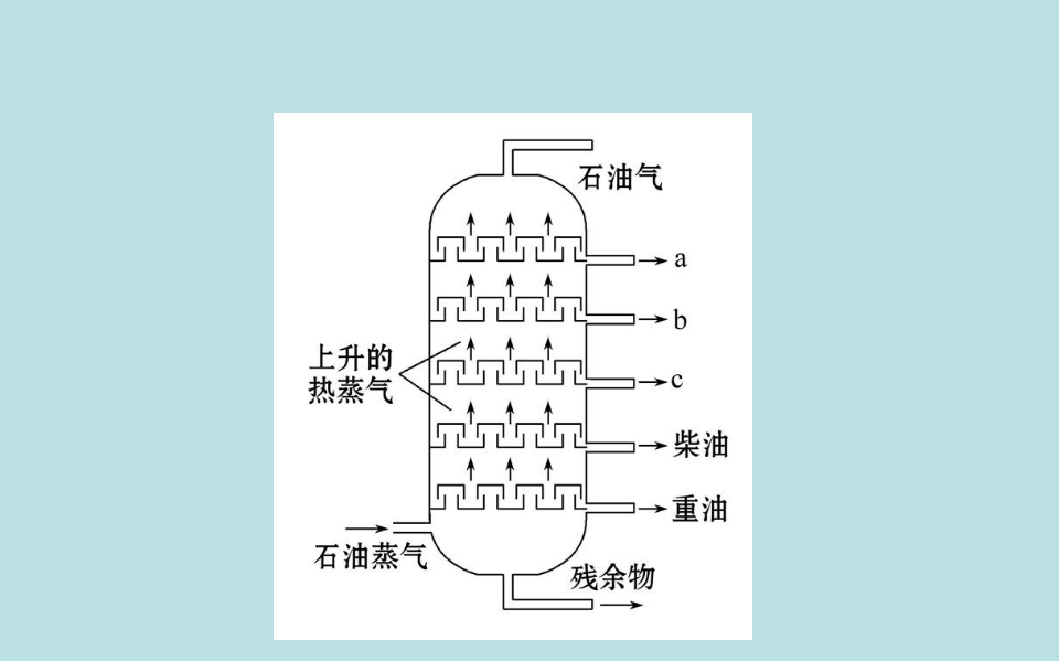 （新教材）【鲁科版】20版必修二3.2.1（化学）_32.png