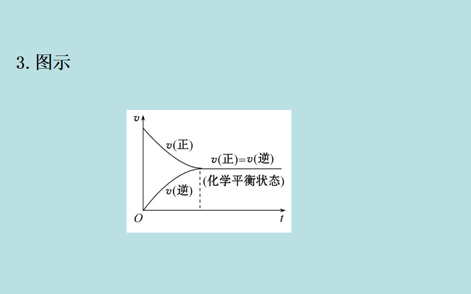 （新教材）【鲁科版】20版必修二2.3.2（化学）_09.png