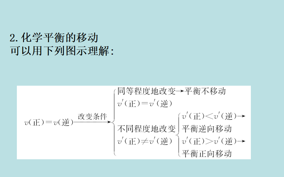（新教材）【鲁科版】20版必修二2.3.2（化学）_54.png