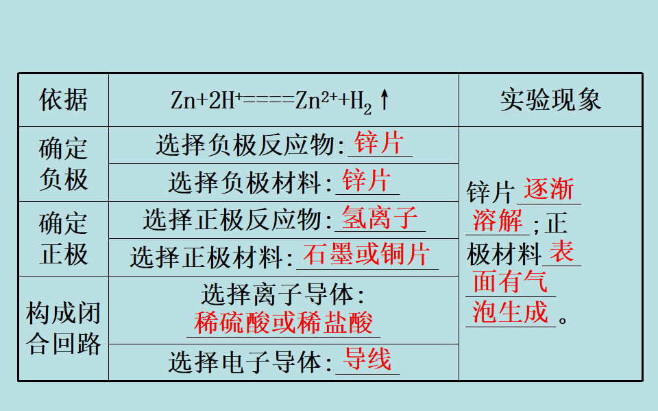 （新教材）【鲁科版】20版必修二2.2.2（化学）_13.png