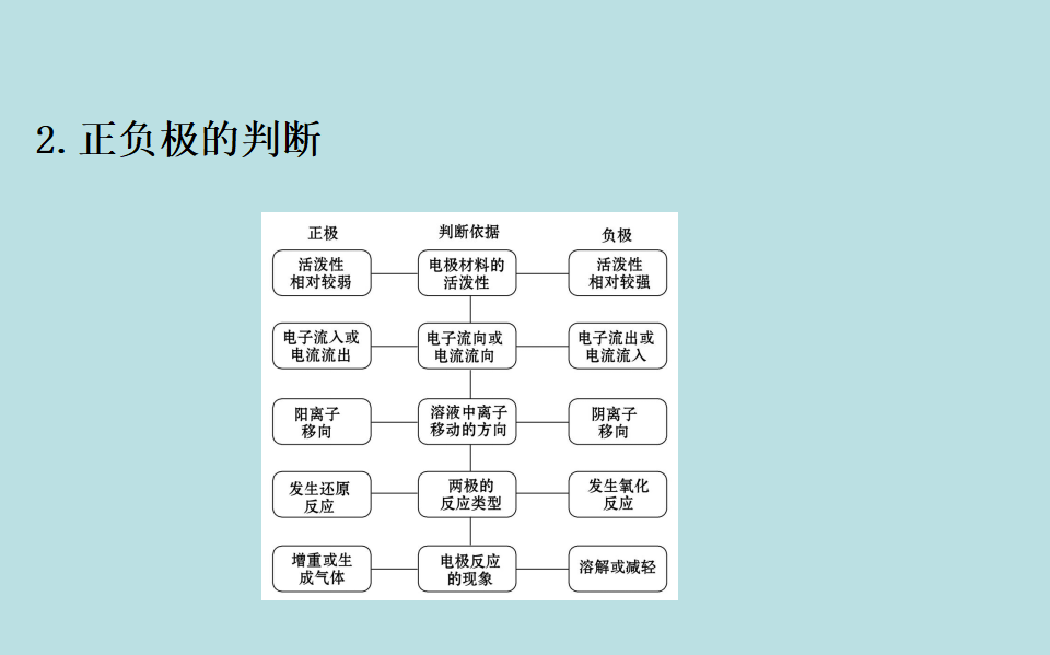 （新教材）【鲁科版】20版必修二2.2.2（化学）_25.png