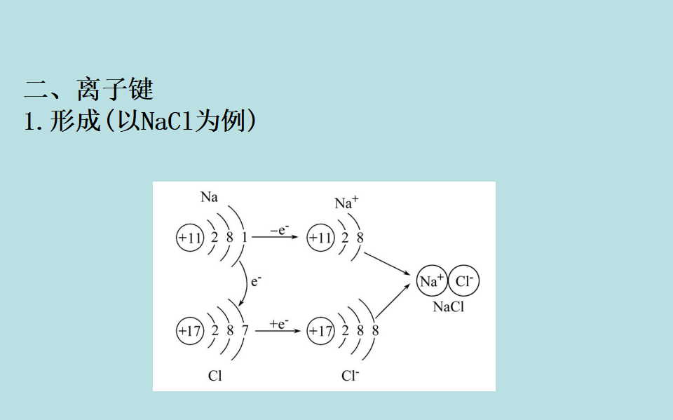 （新教材）【鲁科版】20版必修二2.1（化学）_09.png