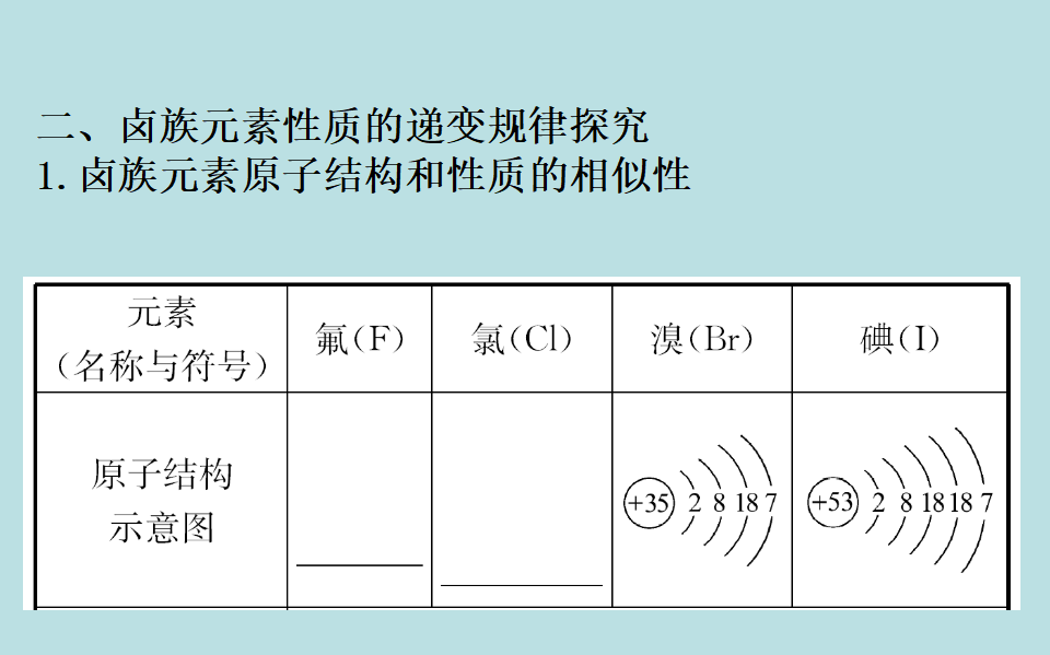（新教材）【鲁科版】20版必修二1.3.2（化学）_10.png