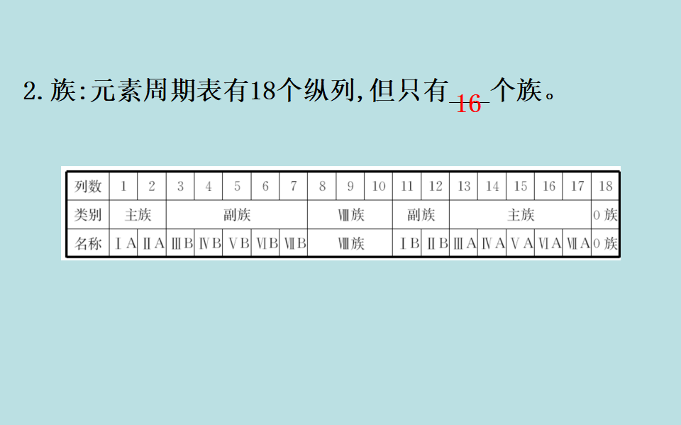 （新教材）【鲁科版】20版必修二1.2.2（化学）_07.png