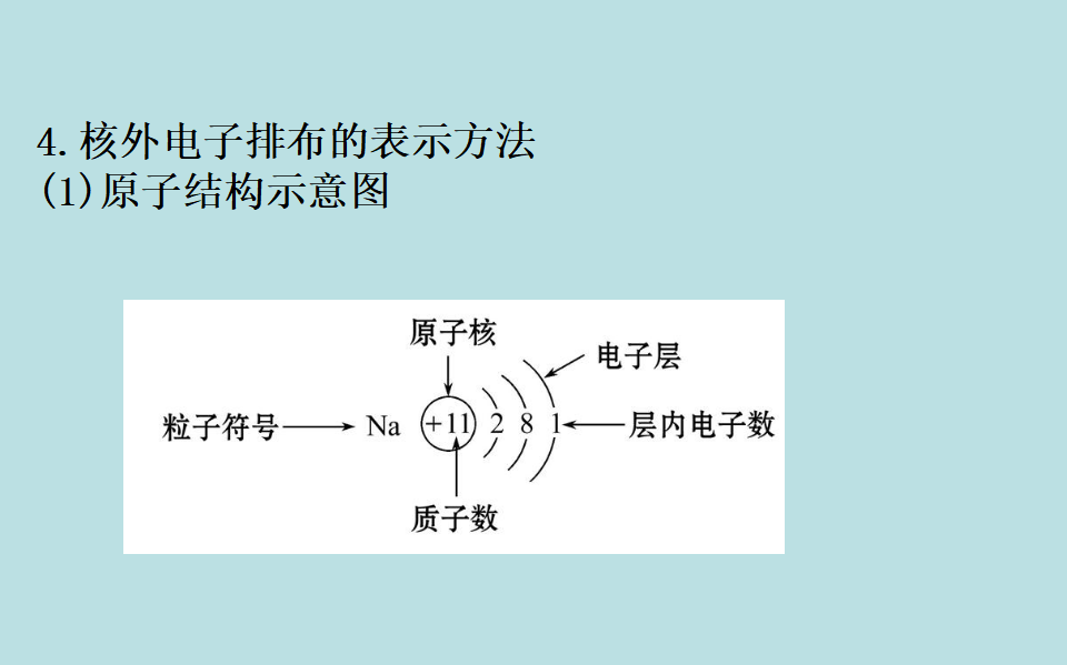 （新教材）【鲁科版】20版必修二1.1.2（化学）_10.png