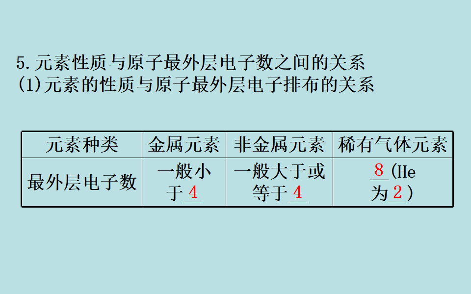 （新教材）【鲁科版】20版必修二1.1.2（化学）_16.png