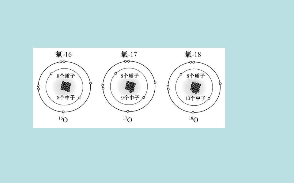 （新教材）【鲁科版】20版必修二1.1.1（化学）_15.png