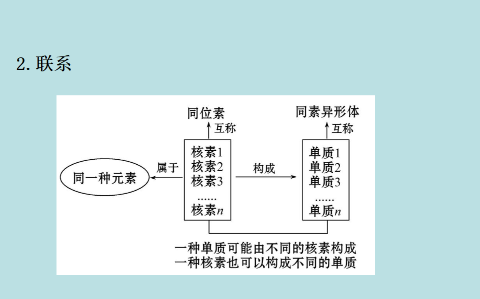 （新教材）【鲁科版】20版必修二1.1.1（化学）_52.png