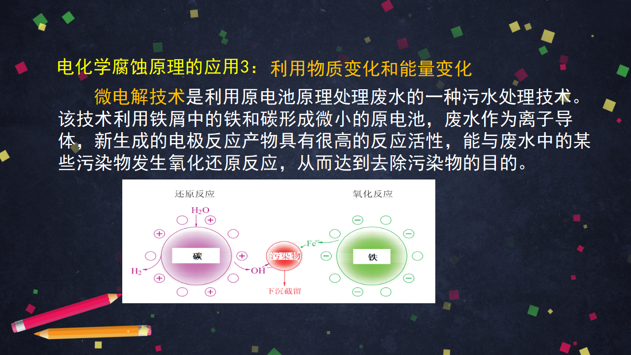 金属的腐蚀与防护（2）-课件22_16.png