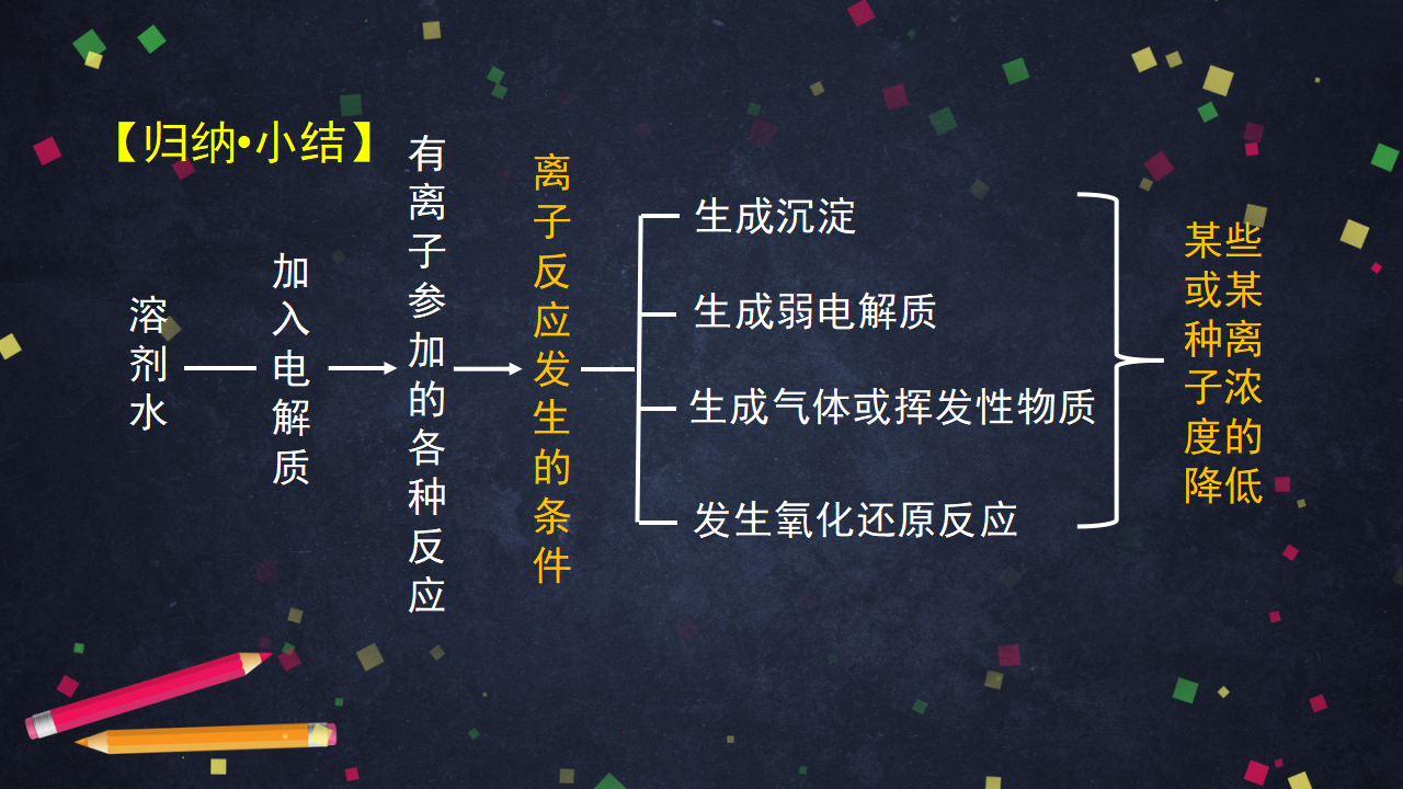 离子反应（1）-课件38_33.png