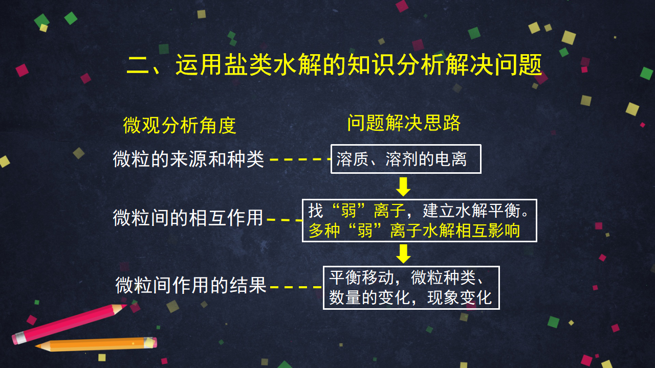 盐类的水解（2）-课件_12.png