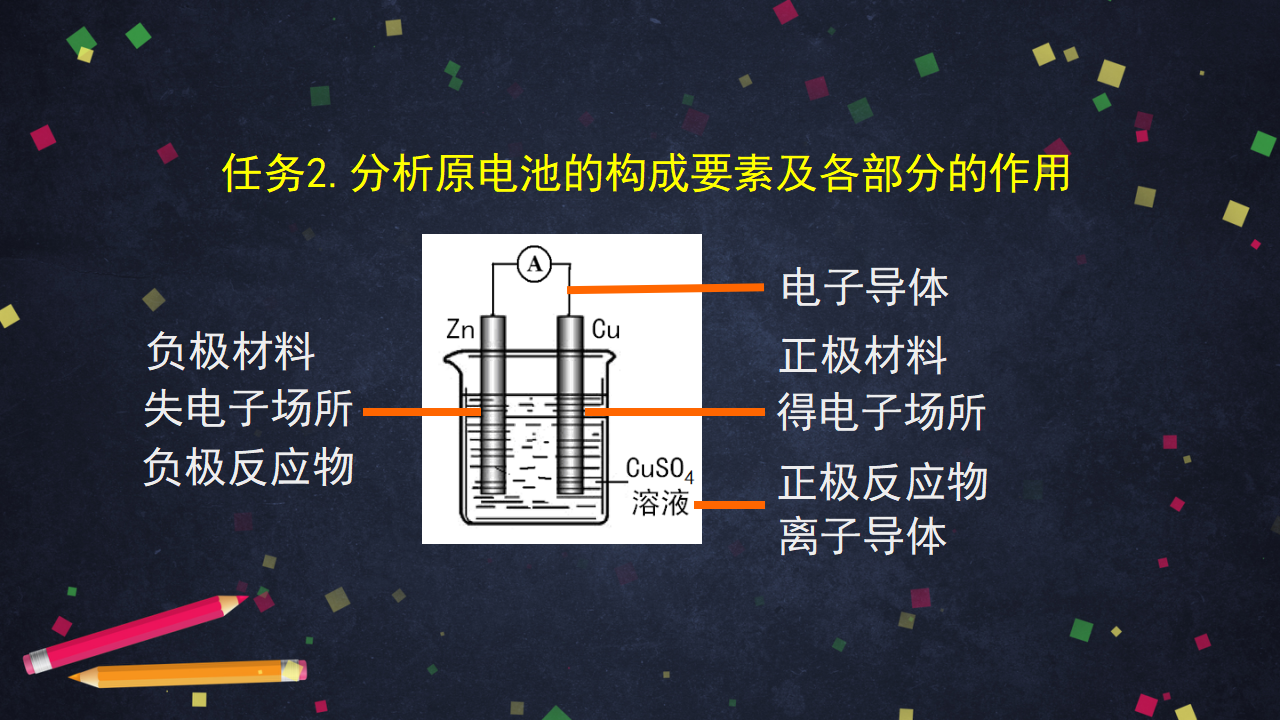 化学能转化为电能（1）-课件43_08.png