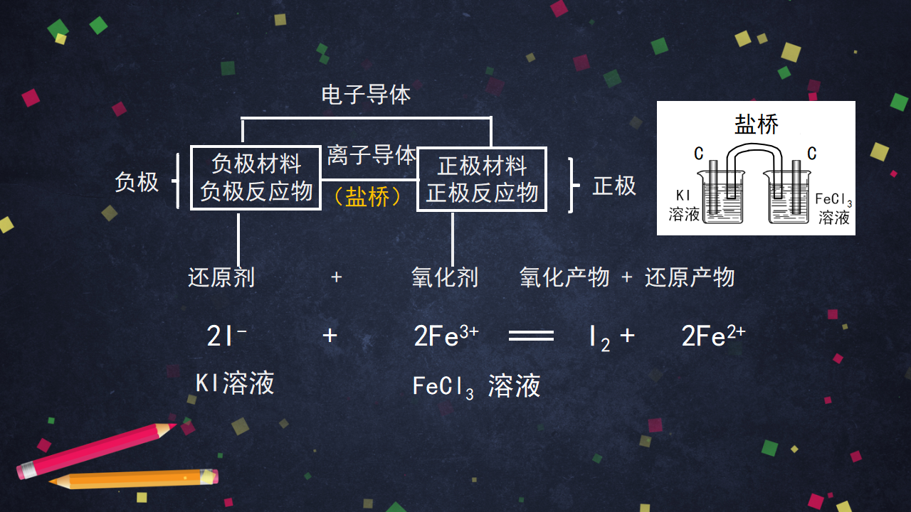 化学能转化为电能（1）-课件43_32.png