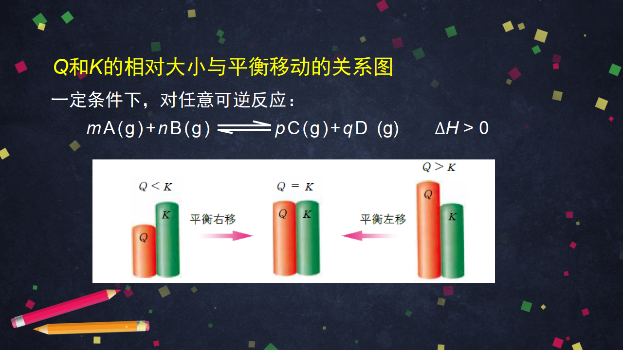 化学反应的限度（4）-课件27_02.png