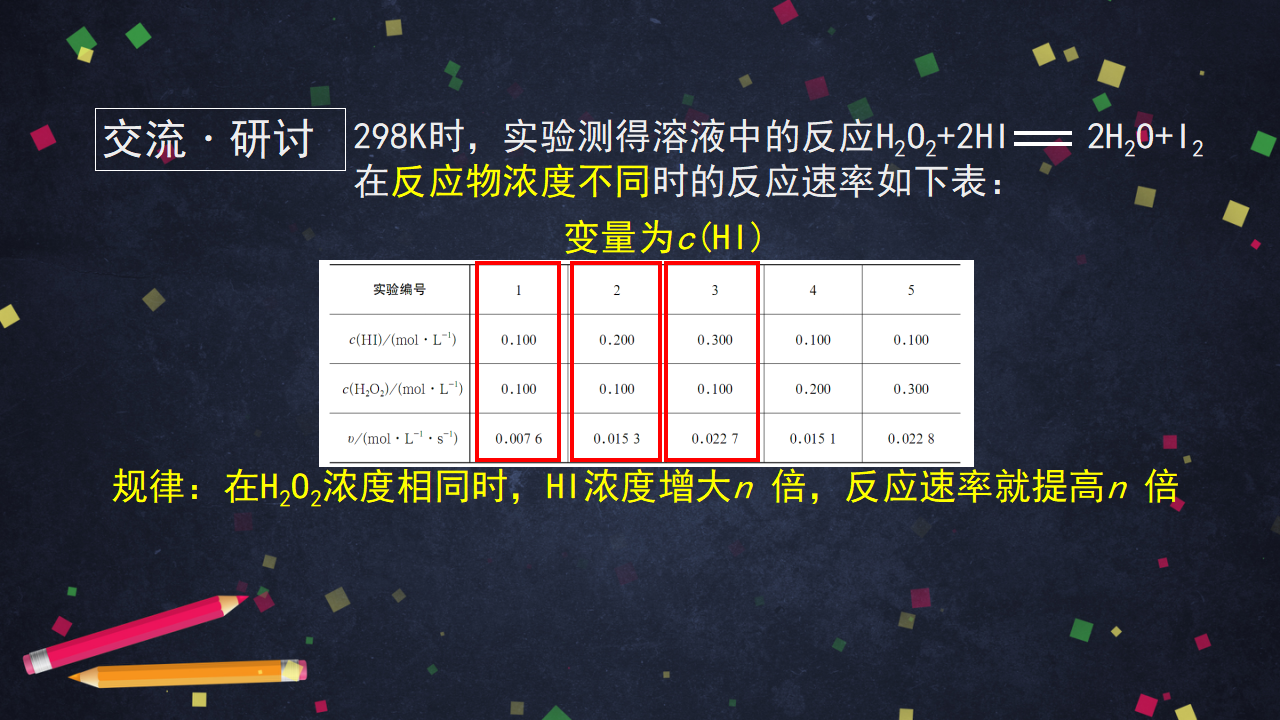 化学反应的速率2-课件34_08.png