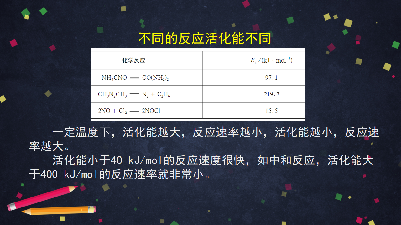 化学反应的速率2-课件34_22.png