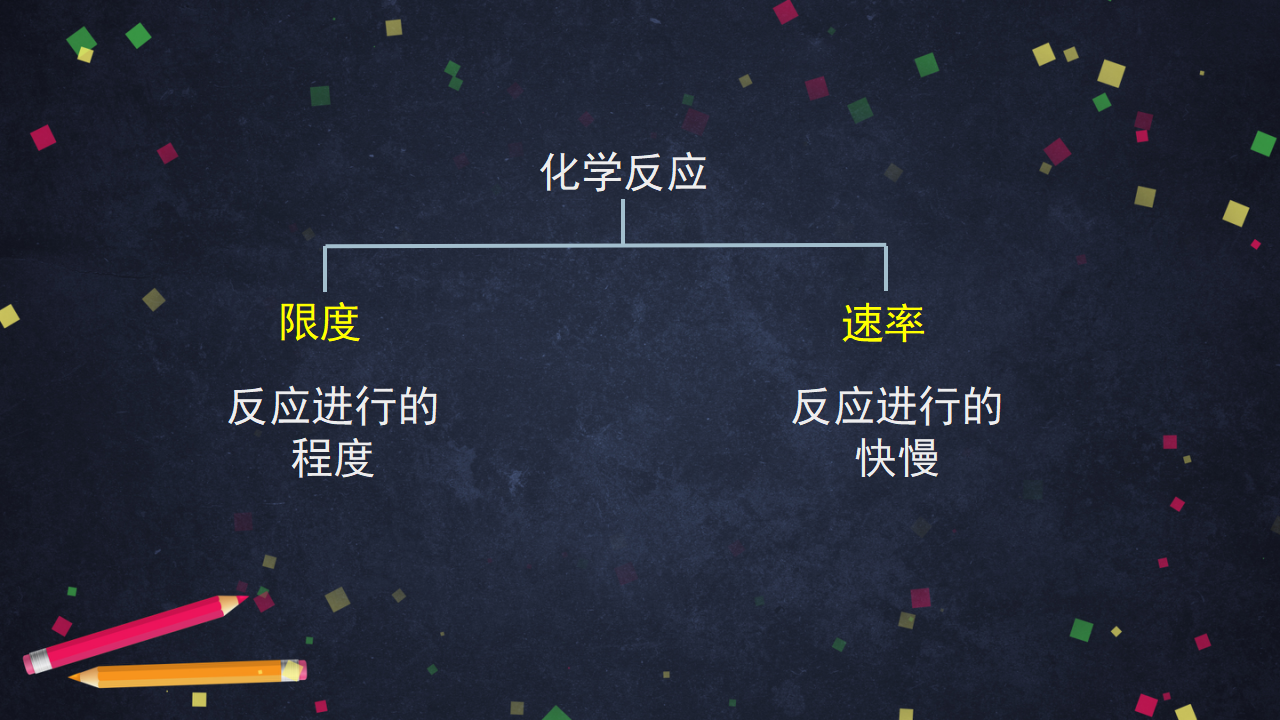 化学反应的速率1-课件29_06.png