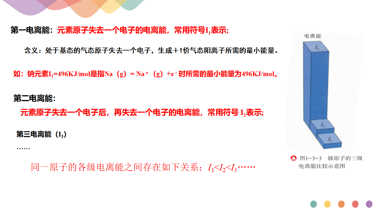 【新教材精创】1.3.2  元素的电离能、电负性及其变化规律 课件—鲁科版选择性必修2（共23张PPT）_05.png