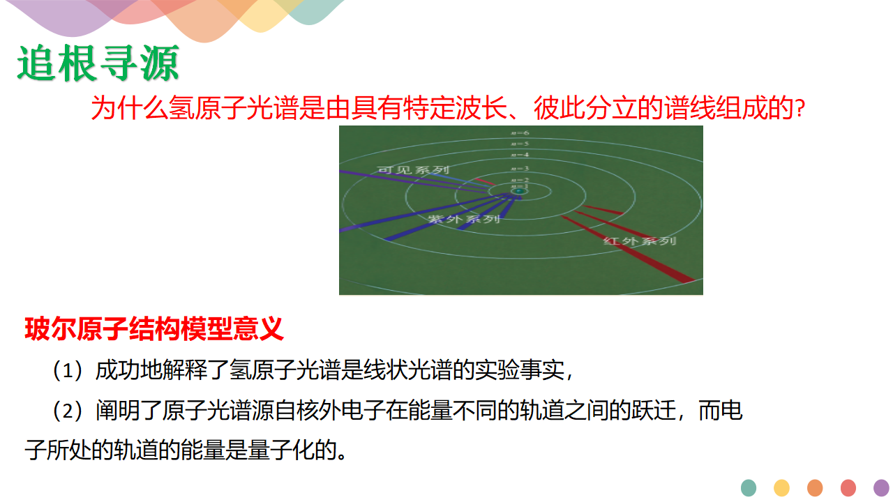 【新教材精创】1.1.1  原子结构模型   课件—鲁科版选择性必修2（共29张PPT_09.png