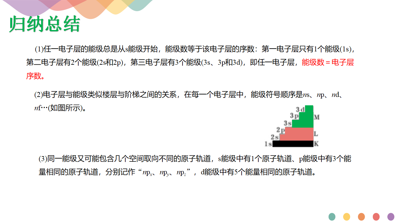 【新教材精创】1.1.1  原子结构模型   课件—鲁科版选择性必修2（共29张PPT_18.png