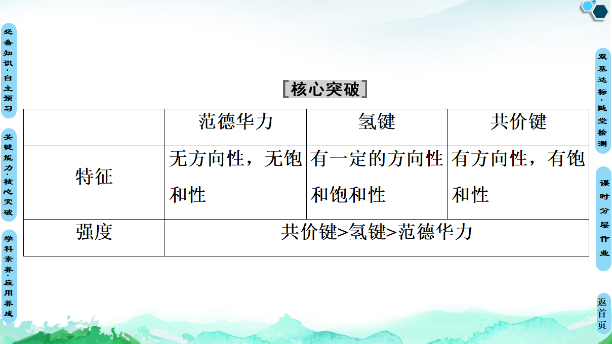 20-21 第2章 第4节　分子间作用力_24.png