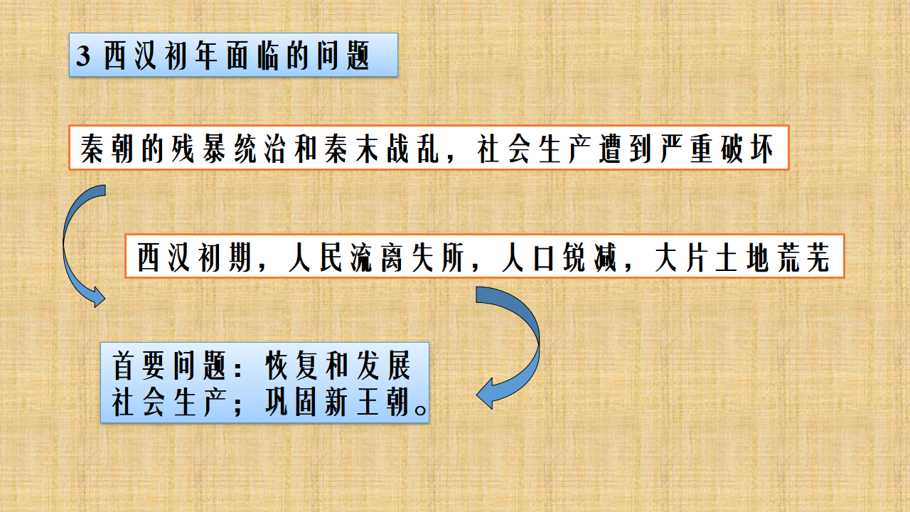 第11课 西汉建立和“文景之治”-1_06.png