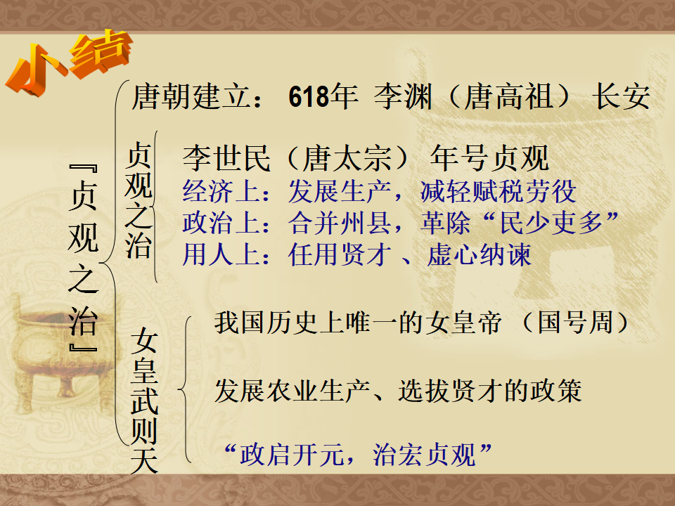 2：第2课从“贞观之治”到“开元盛世” （共30张PPT）_28.png