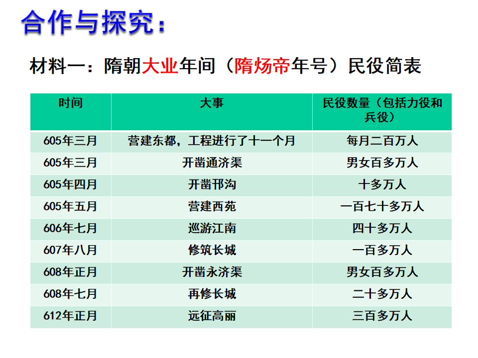 2：第1课 隋朝的统一与灭亡 （共44张PPT）_39.png