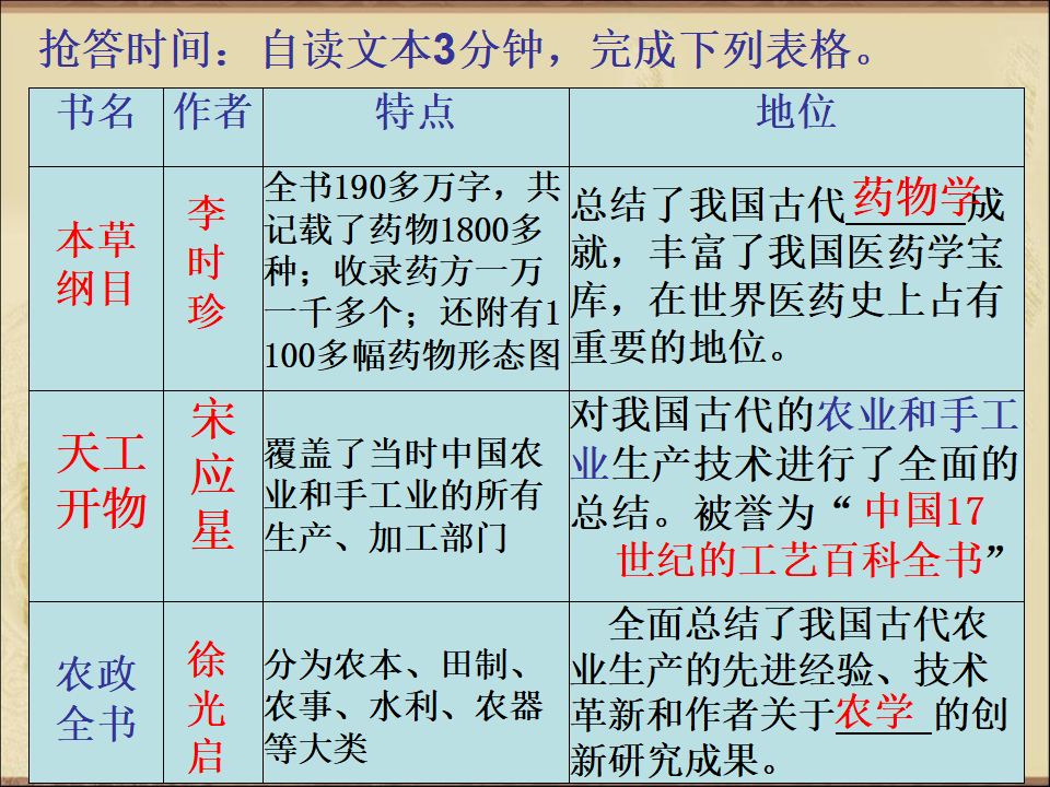 1：第16课 明朝的科技、建筑与文学 （共47张PPT）_06.png