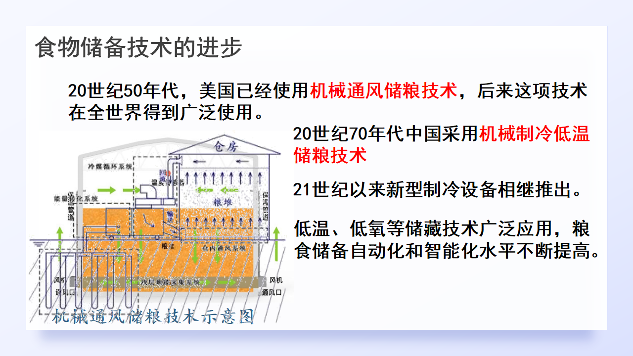 第3课  现代食物的生产、储备与粮食安全1_11.png