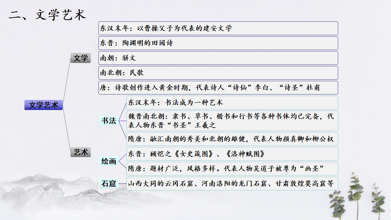 第8课 三国至隋唐的文化 共19张PPT_12.png